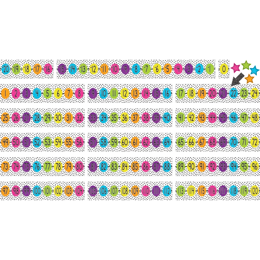 Brights 4Ever Number Line (-20 to 120) Bulletin Board