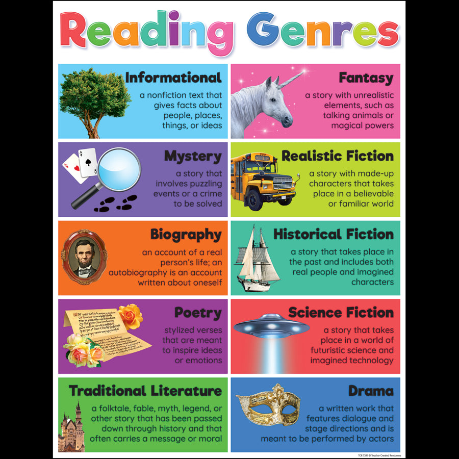 Colorful Reading Genres Chart 17" x 22"