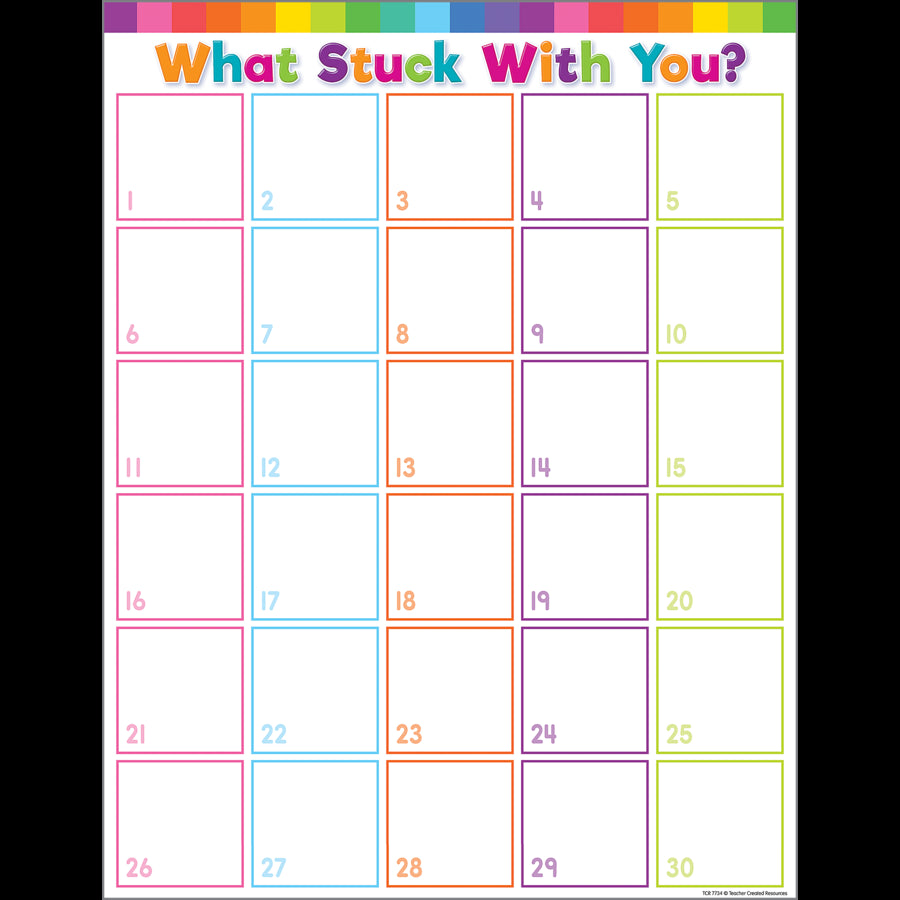 Colourful What Stuck With You? Chart