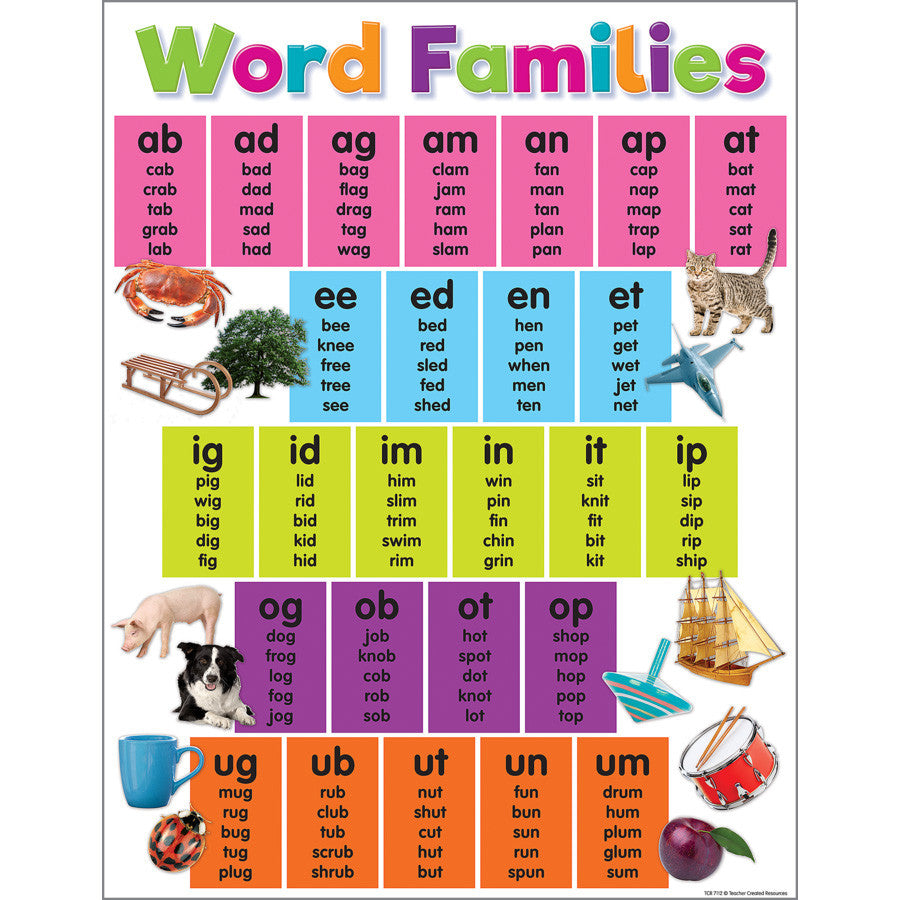Tableau des familles de mots colorées
