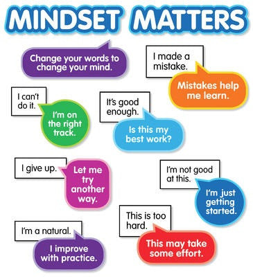 Growth Mindset: Bulletin Board