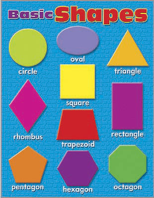 Math Learning Charts - Basic Shapes