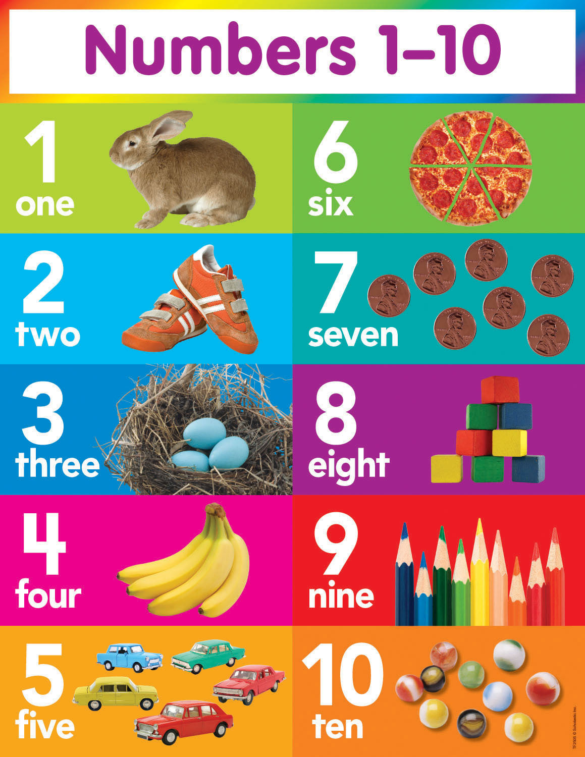 Math Learning Charts - Numbers 0-10