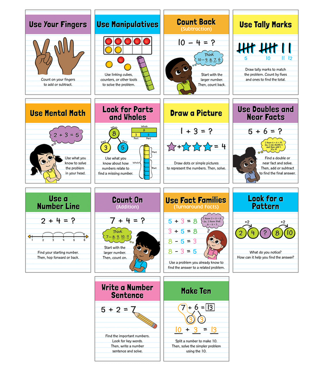 Mini Posters: Math Strategies Poster Set