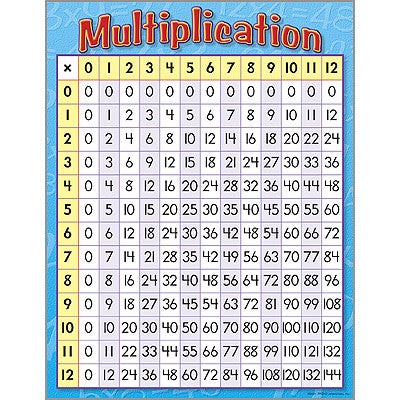 Multiplication Chart