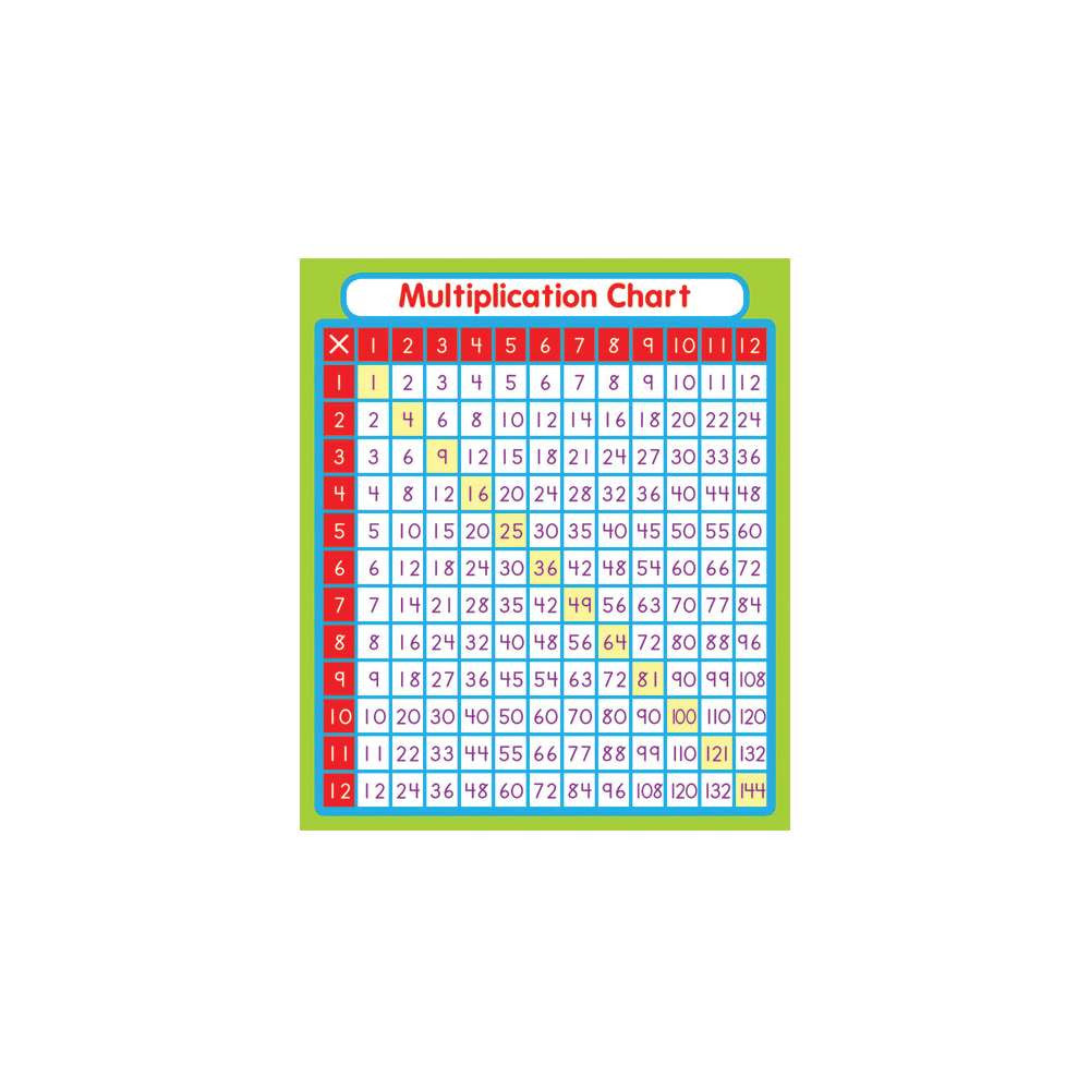 Multiplication Sticker Pack