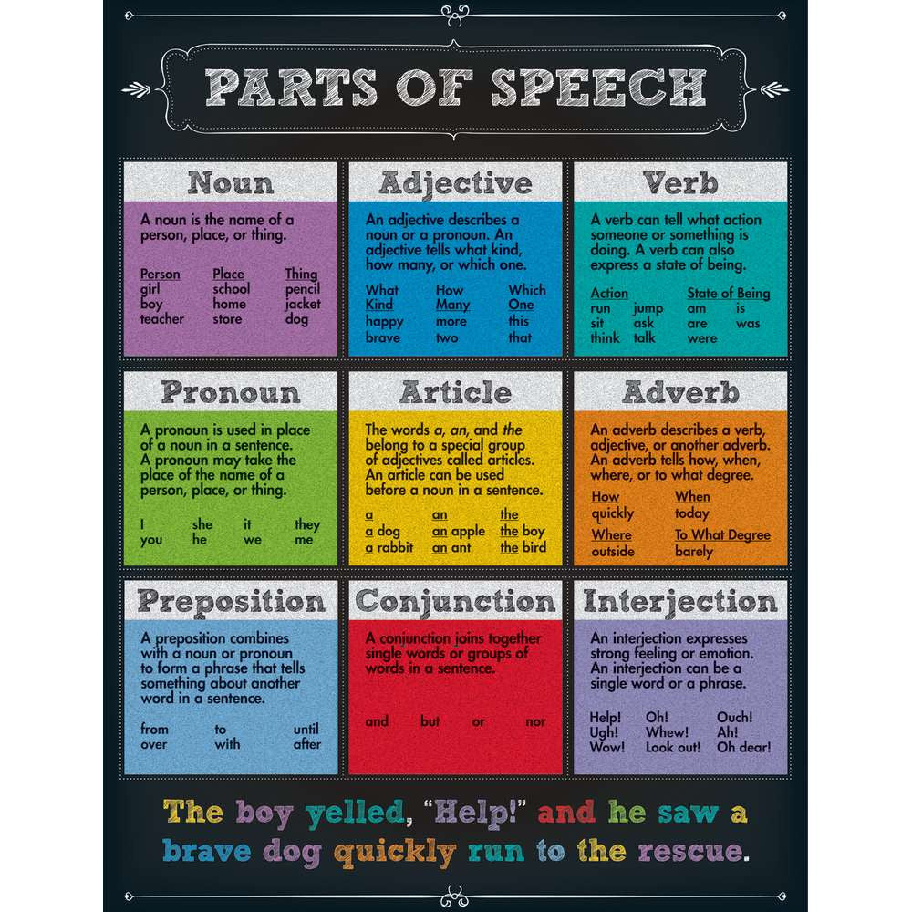 Parts of Speech Chart