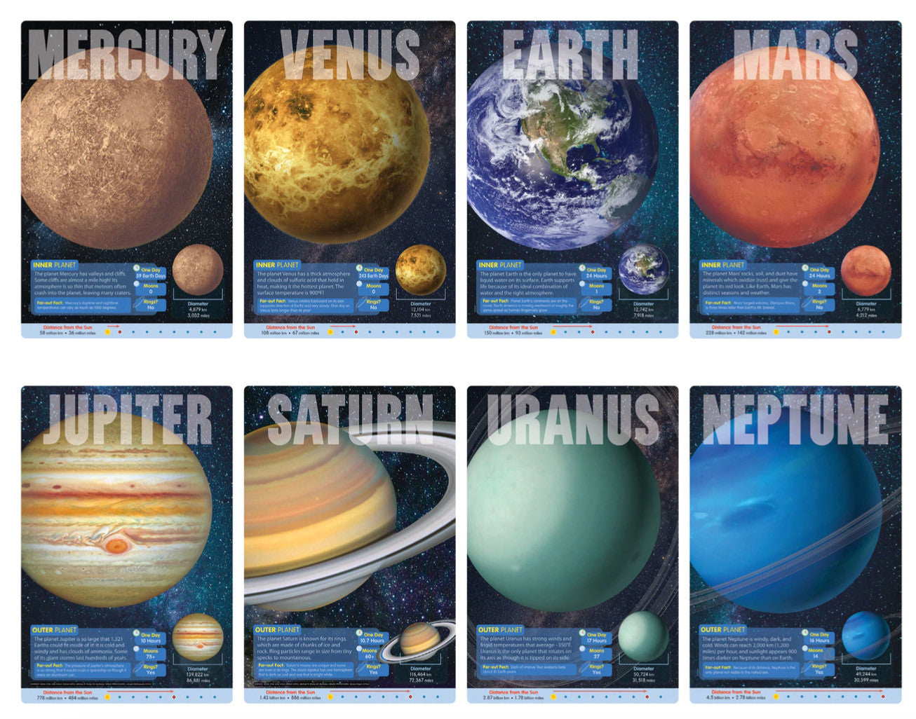 Les tableaux de l'ensemble d'apprentissage sur les planètes