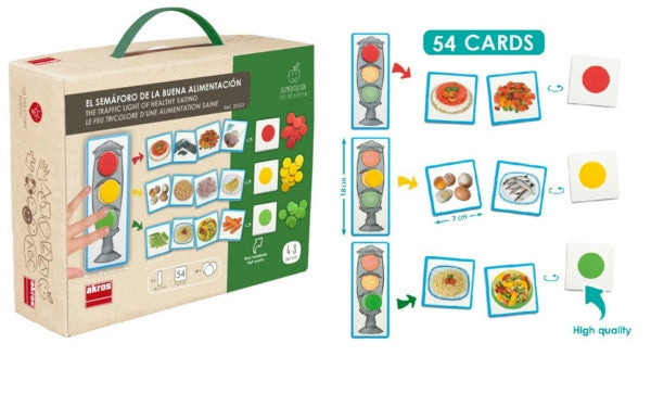 Traffic Light Of Healthy Eating Card Game
