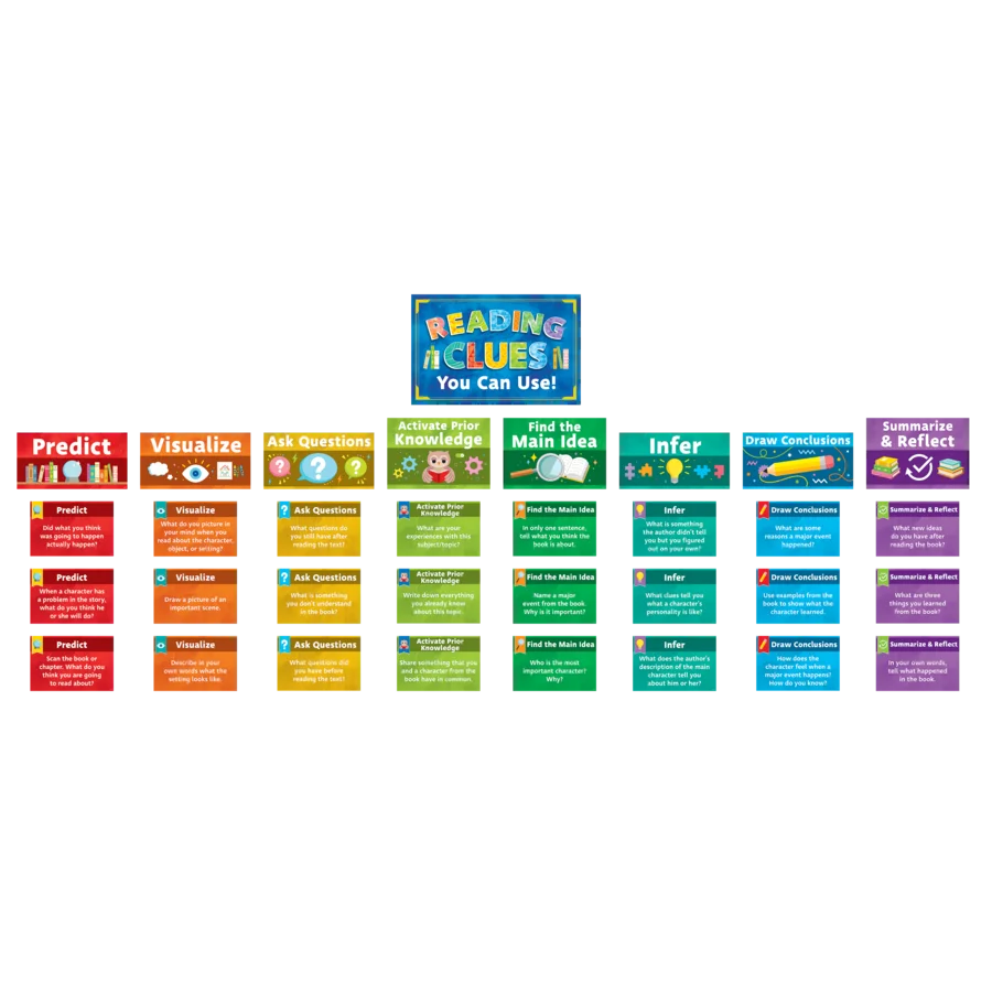 Reading Strategies Bulletin Board