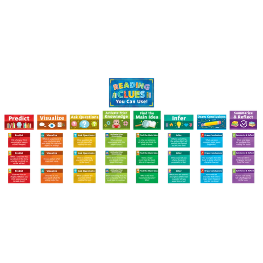 Reading Strategies Bulletin Board