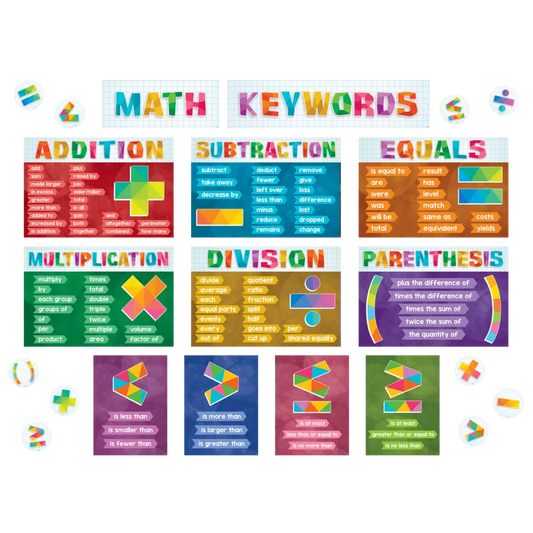 Math Keywords Bulletin Board