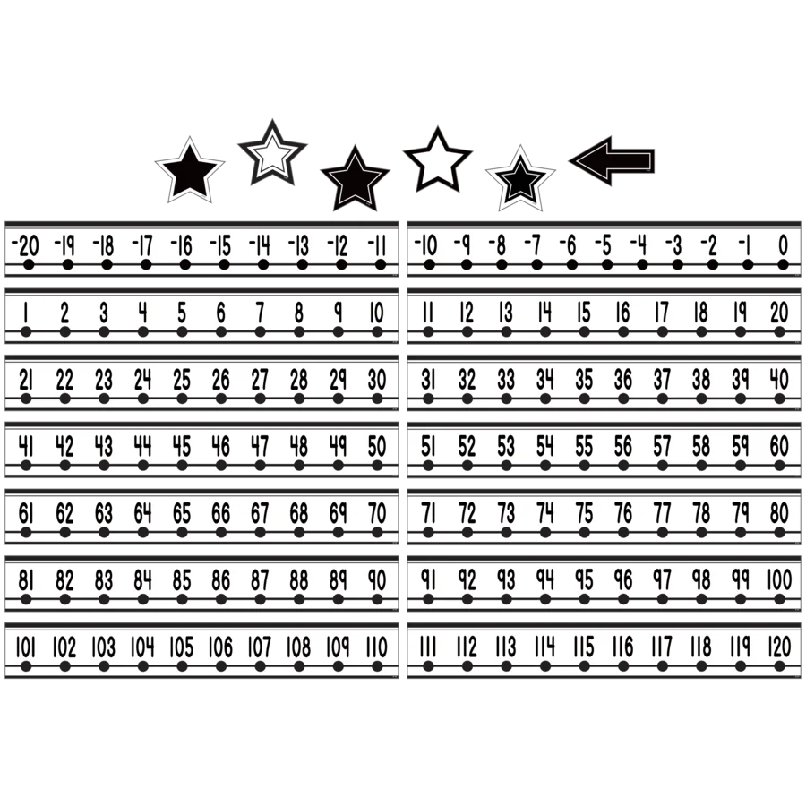 Black and White Number Line (-20 to +120) Mini Bulletin Board