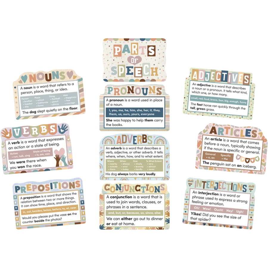 Everyone is Welcome Parts of Speech Bulletin Board