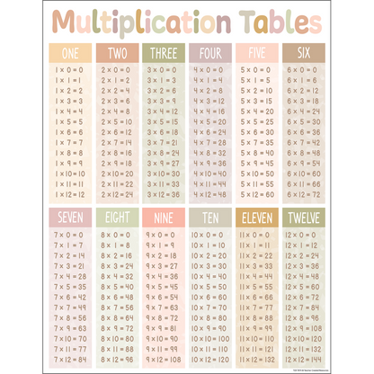 Terrazzo Tones Multiplication Tables Chart