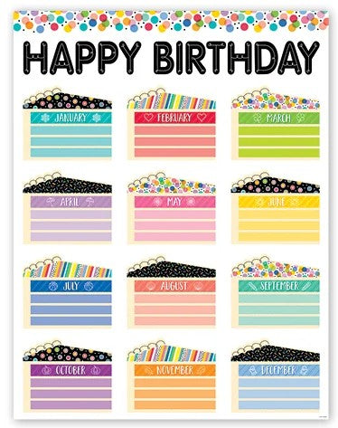Core Decor Happy Birthday Chart