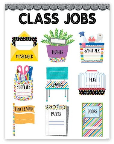 Core Decor Class Jobs Chart