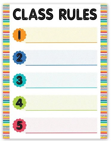 Core Decor Class Rules Chart