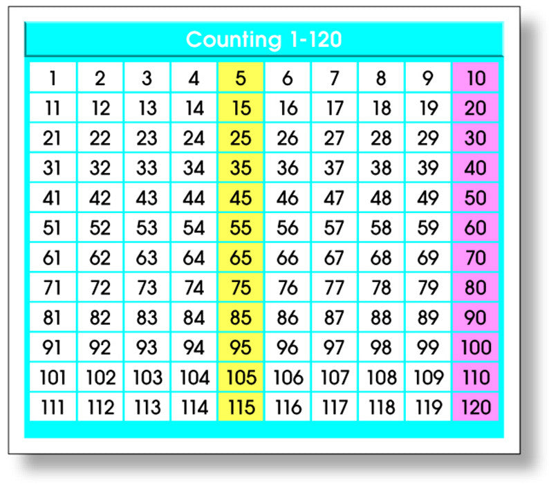 Adhesive Counting 1-120 Desk Prompts