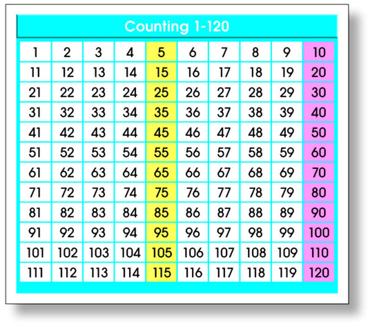 Adhesive Counting 1-120 Desk Prompts