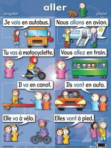 Aller, singulier / pluriel