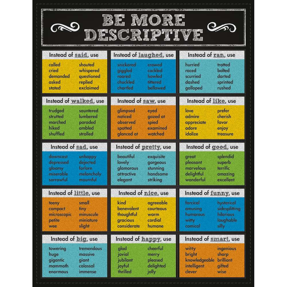 Descriptive Chart Example Be More Descriptive Chart – Sonsuh Educational Supplies Inc.