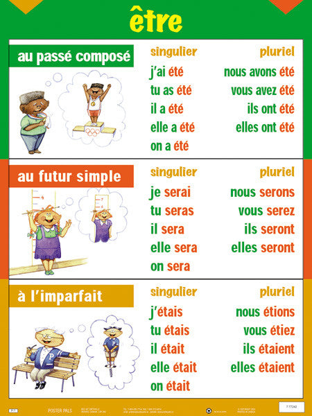 Charts - etre, passe, futur, imparfait
