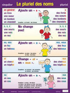 Charts - le pluriel des noms