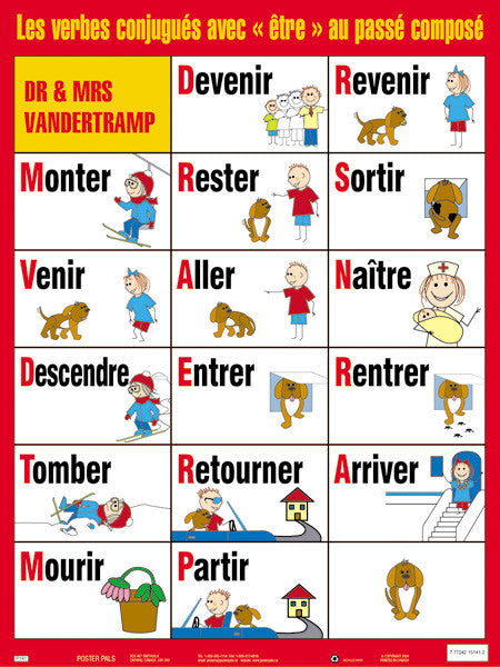 Charts - les verbes conjugues avec 'etre' au passe compose