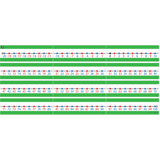 Classroom Number Line -20 to 100