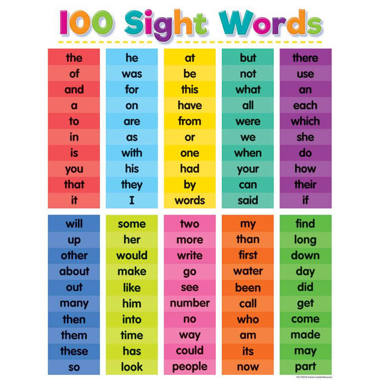Colorful 100 Sight Words Chart