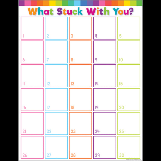 Colourful What Stuck With You? Chart