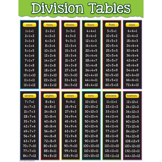 Division Tables Chart