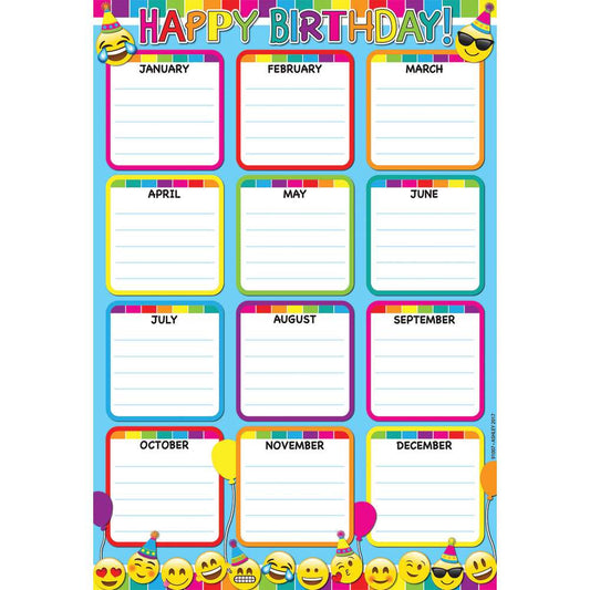 Emoji Birthday Poly 13" x 19" Chart