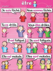 Être, singulier / pluriel