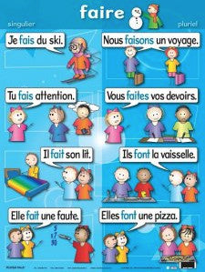 Faire, singulier / pluriel