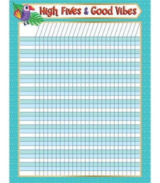Incentive High Five & Good Vibes Chart