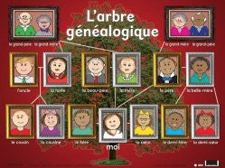 la famille : L'arbre généalogique