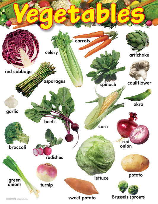 Learning Charts - Vegetables