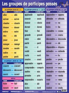 Les groupes de participes pass's