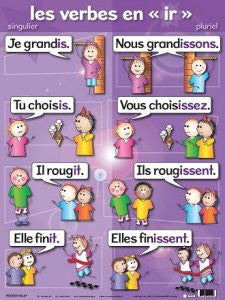 Les verbes en ‘ir,' singulier / pluriel