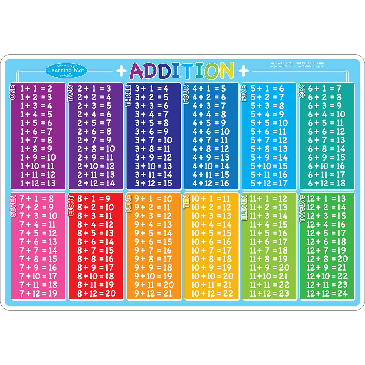Table Method Add Math Math Addition Tables Smart Poly® Chart – Sonsuh Educational Supplies Inc.