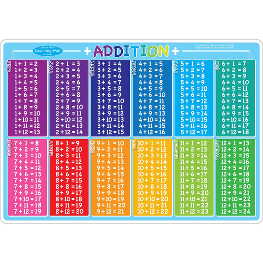 Math Addition Tables Smart Poly® Chart