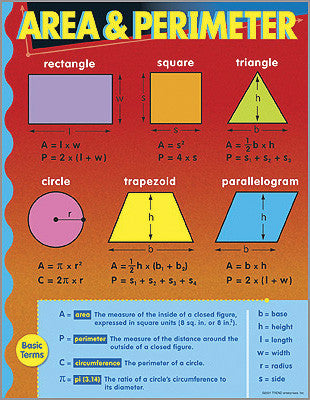Math Learning Chart - Area and Perimeter