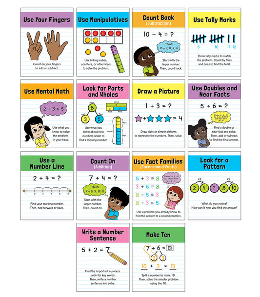 Mini Posters: Math Strategies Poster Set