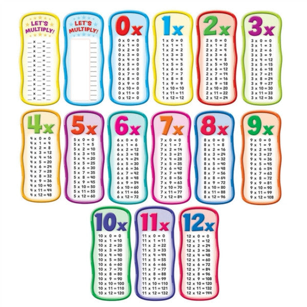 Multiplication Tables Bulletin Board Set – Sonsuh Educational Supplies Inc.