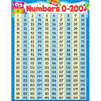 Numbers 0-200 Owl-Stars!® Chart