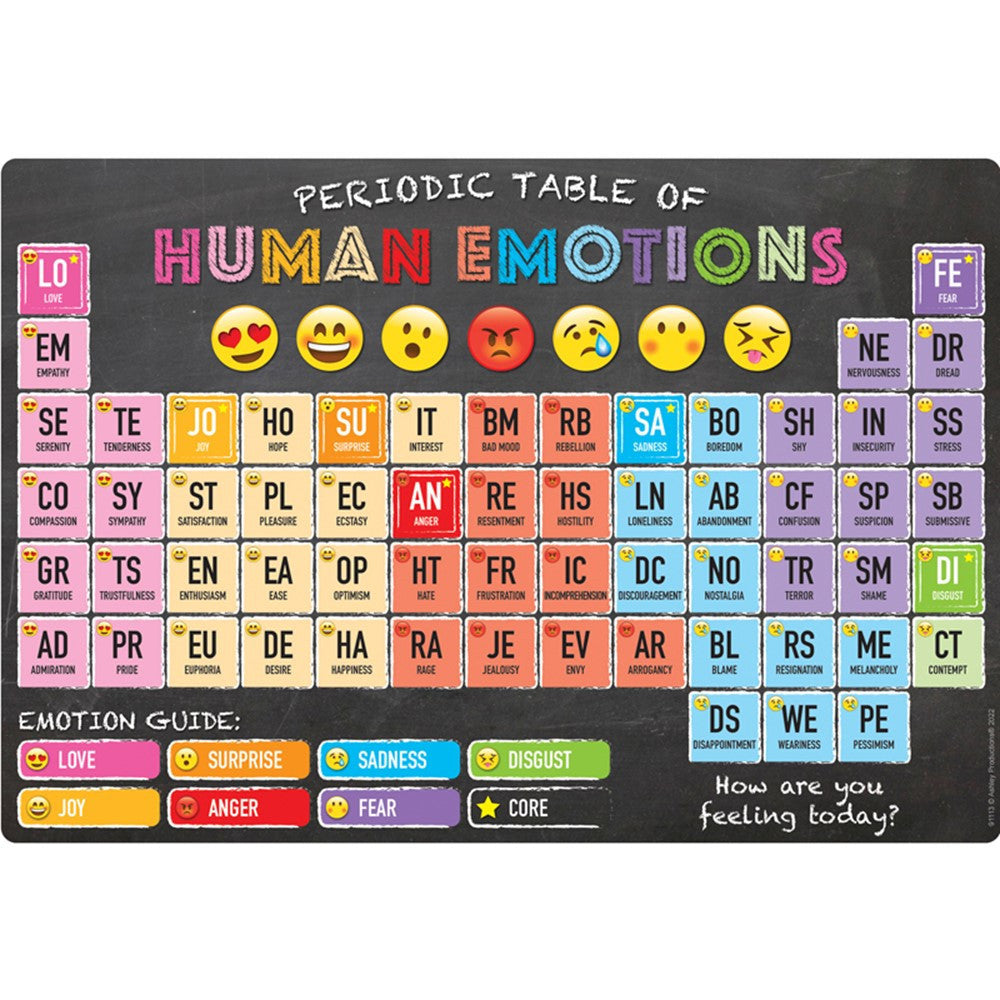 Periodic Table of Human Emotions Chart