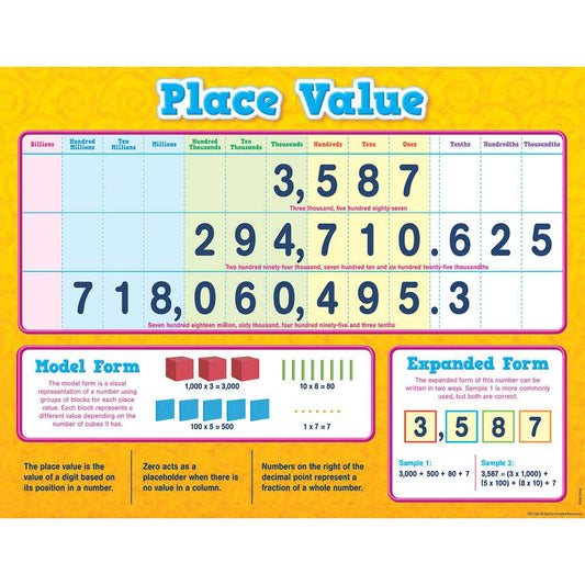 Place Value Chart