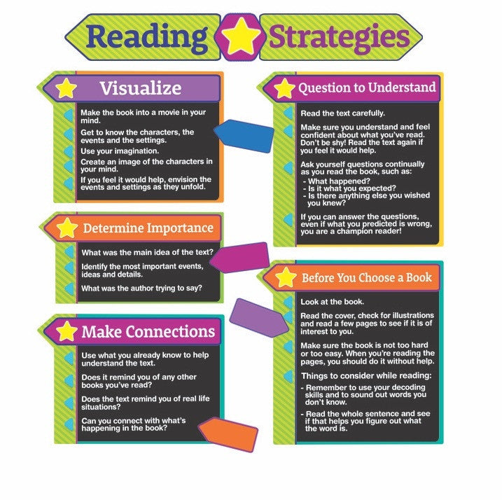 Reading Strategies Bulletin Board Sets